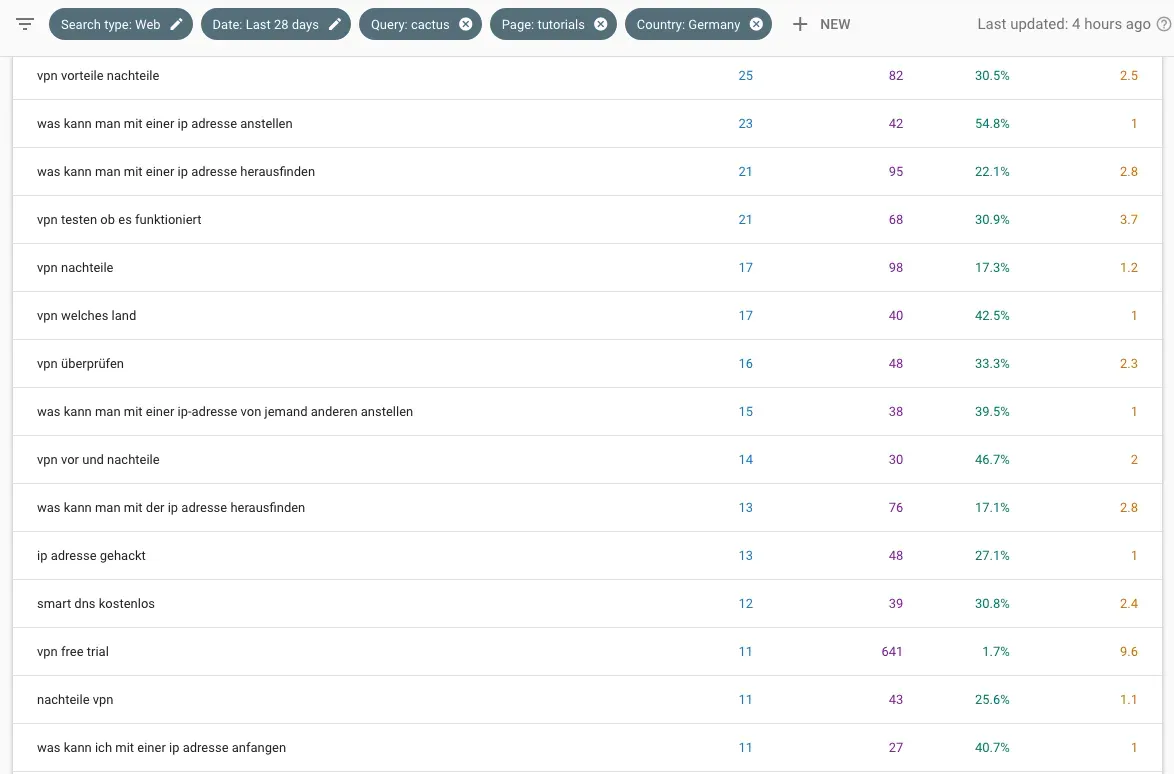 CactusVPN Google Search Console keywords Germany